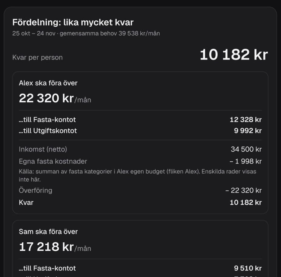 Budgetsidan med fördelningen lika mycket kvar, uppställd steg för steg