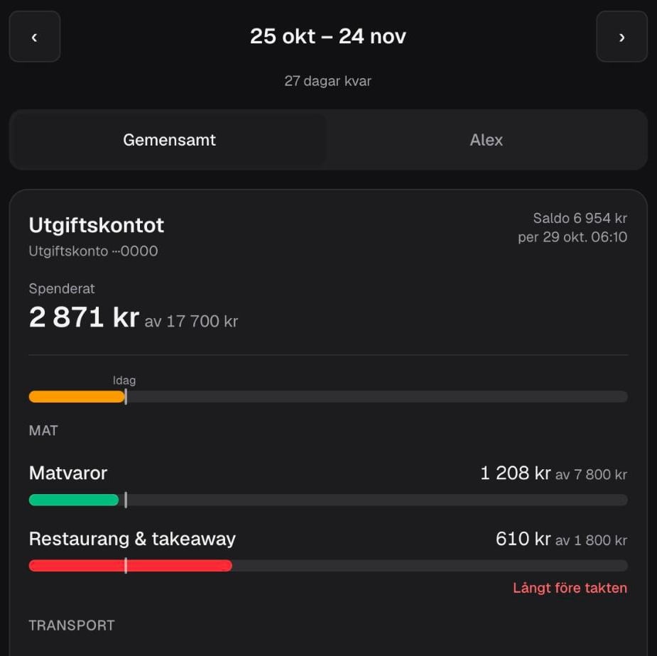 Översikt för Utgiftskontot mitt i en månad: spenderat jämfört med budget, med en markering för idag